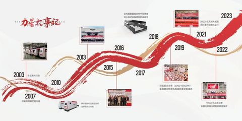 力星激光 守正創(chuàng)新，踐行高質(zhì)量發(fā)展之光纜篇章