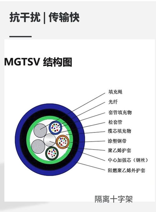 mgxts-8b煤礦用單模光纜 mgtsv 12b1礦井下光仟 小貓牌 - 愛企查